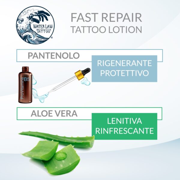 Schema dei principi attivi della crema lenitiva per tatuaggi Fast Repair di Water Law Tattoo